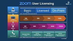 Zoom Phone Additional Phone Number Subscription